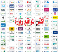 أشهر وأهم مواقع إلكترونية على مستوى العالم