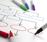 كيفية استخدام نمط تصميم المواصفات في C#