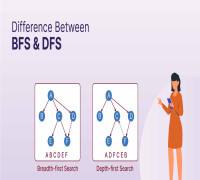 ماهي خوارزميات BFS و DFS و DA