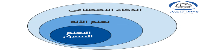 أفكار مشاريع تعليم الآلة meachin learning