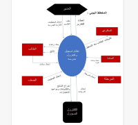 مشروع كنترول مدرسة جاهز
